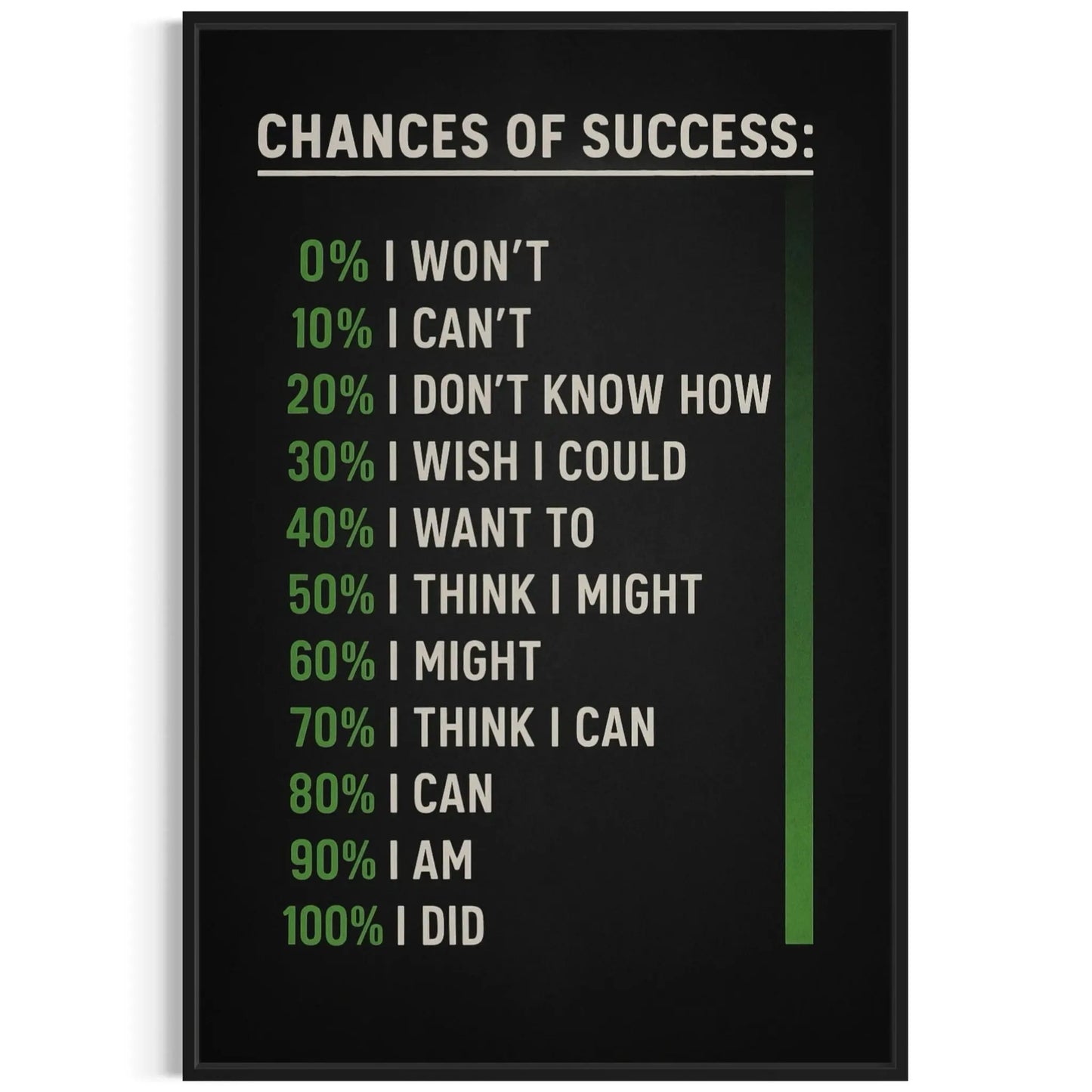 Chances of Success Canvas Wall Art – Motivational Decor Masterpeacewall