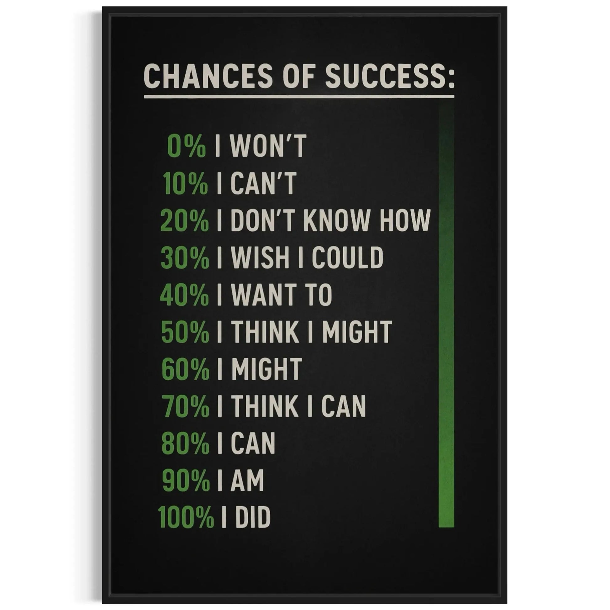 Chances of Success Canvas Wall Art – Motivational Decor Masterpeacewall