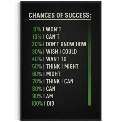 Chances of Success Canvas Wall Art – Motivational Decor Masterpeacewall