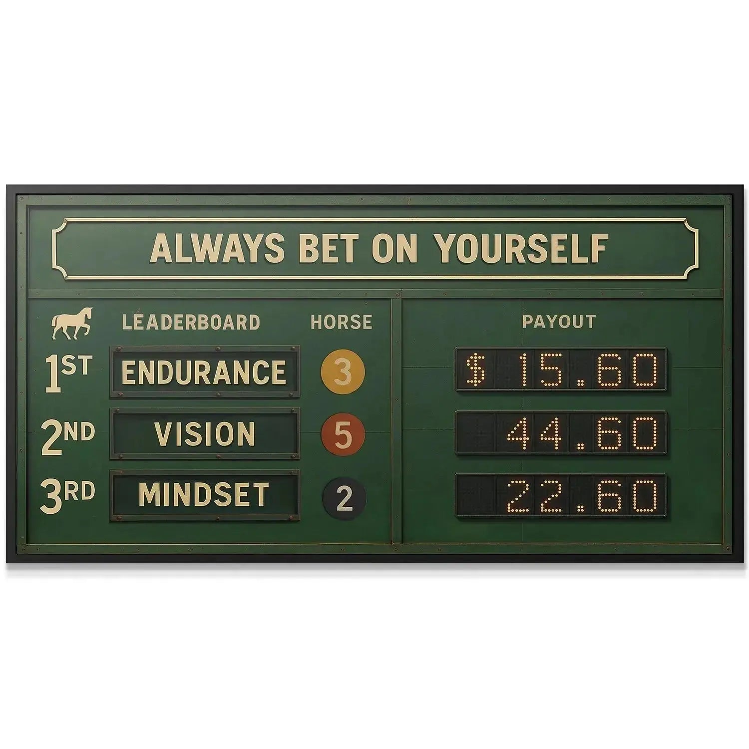 Close-up detail of the 'Endurance' entry on the motivational leaderboard, reminding us to Always Bet on Yourself.