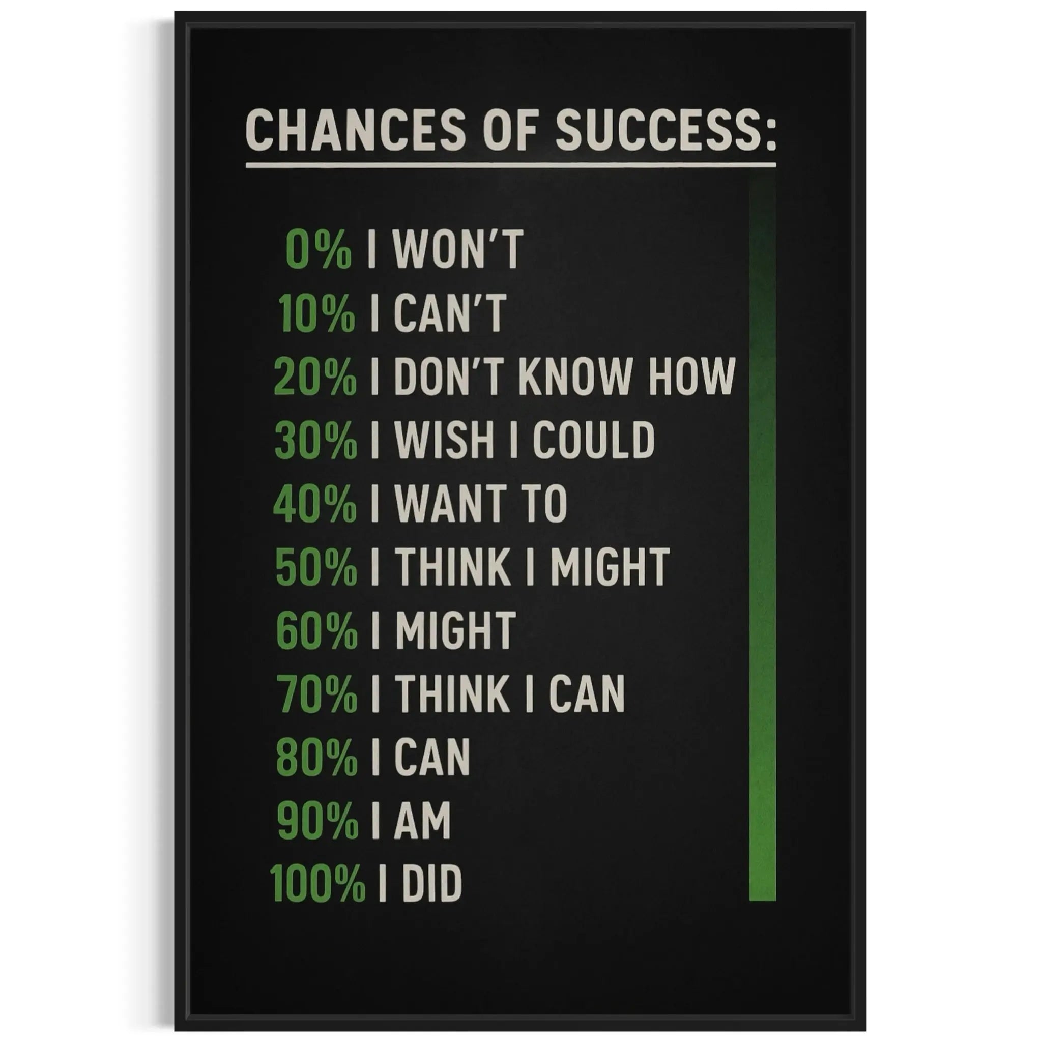 Chances of Success Canvas Wall Art – Motivational Decor Masterpeacewall