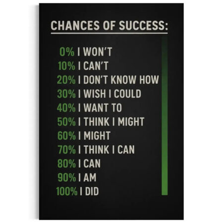 Chances of Success Canvas Wall Art – Motivational Decor