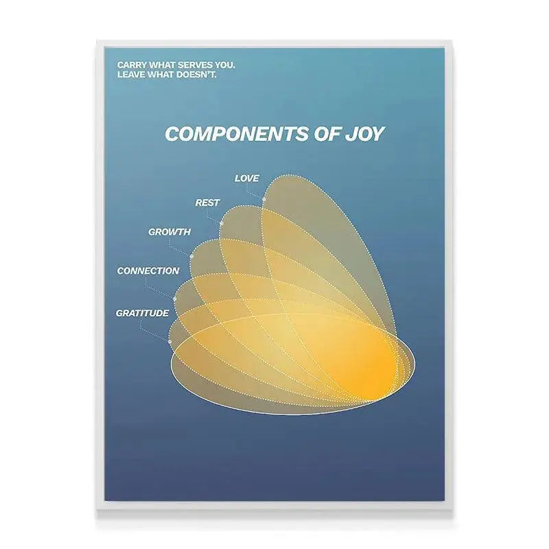 Lifestyle shot of the framed Components of Joy poster hanging above a minimalist desk setup.