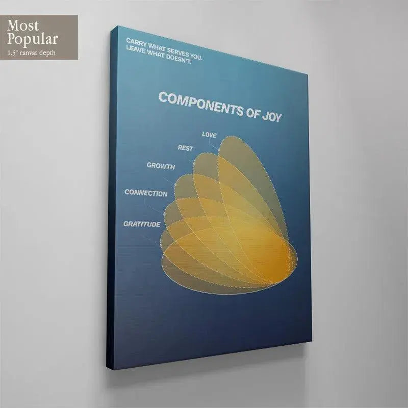 Digital rendering of the Components of Joy motivational wall art in a modern wellness center setting.