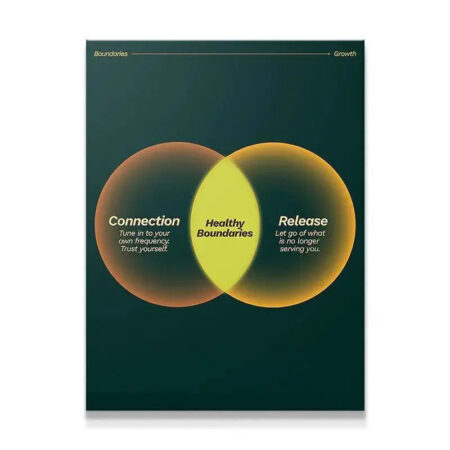Minimalist psychological art print showing Connection - Release Venn diagram for personal growth.