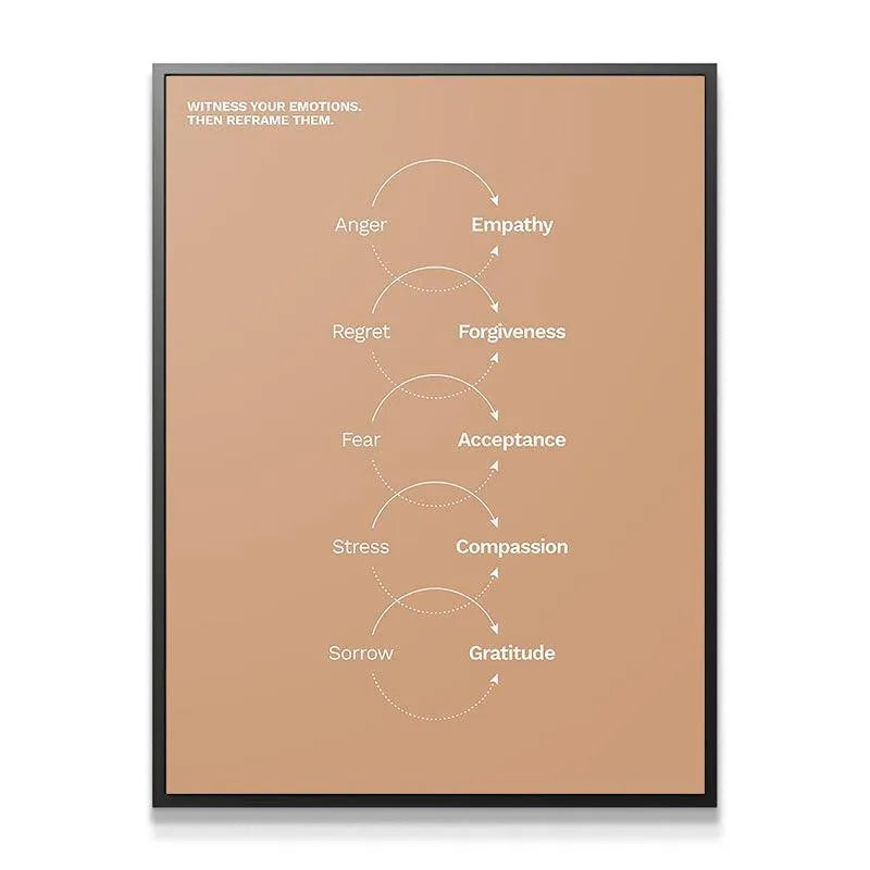 Minimalist wall art print demonstrating the therapeutic technique of Emotional Reframing.