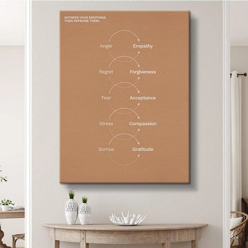 Lifestyle image of the Emotional Reframing print hanging above a meditation space.