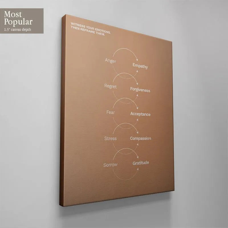 Angled shot highlighting the warm tan background of the Emotional Reframing visual aid.