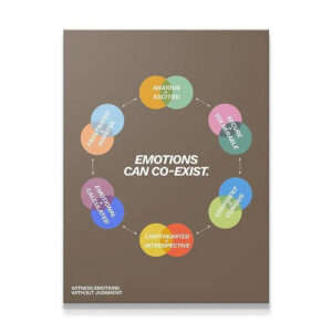Emotions can co-exist Wall Art Full shot of the psychological diagram poster emphasizing that Emotions can co-exist.