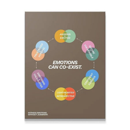Full shot of the psychological diagram poster emphasizing that Emotions can co-exist.