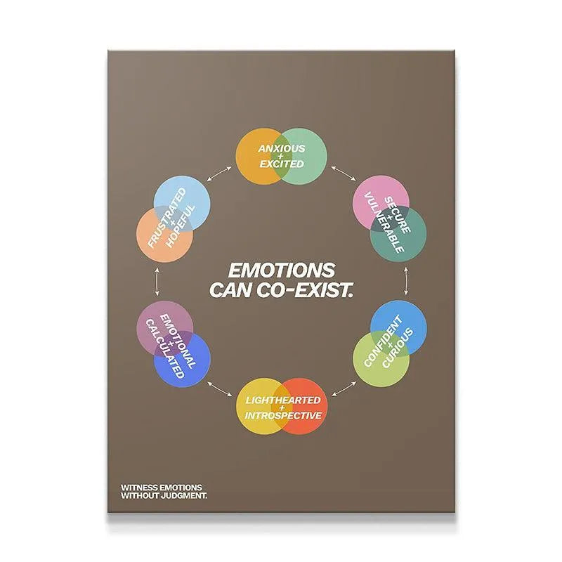 Full shot of the psychological diagram poster emphasizing that Emotions can co-exist.