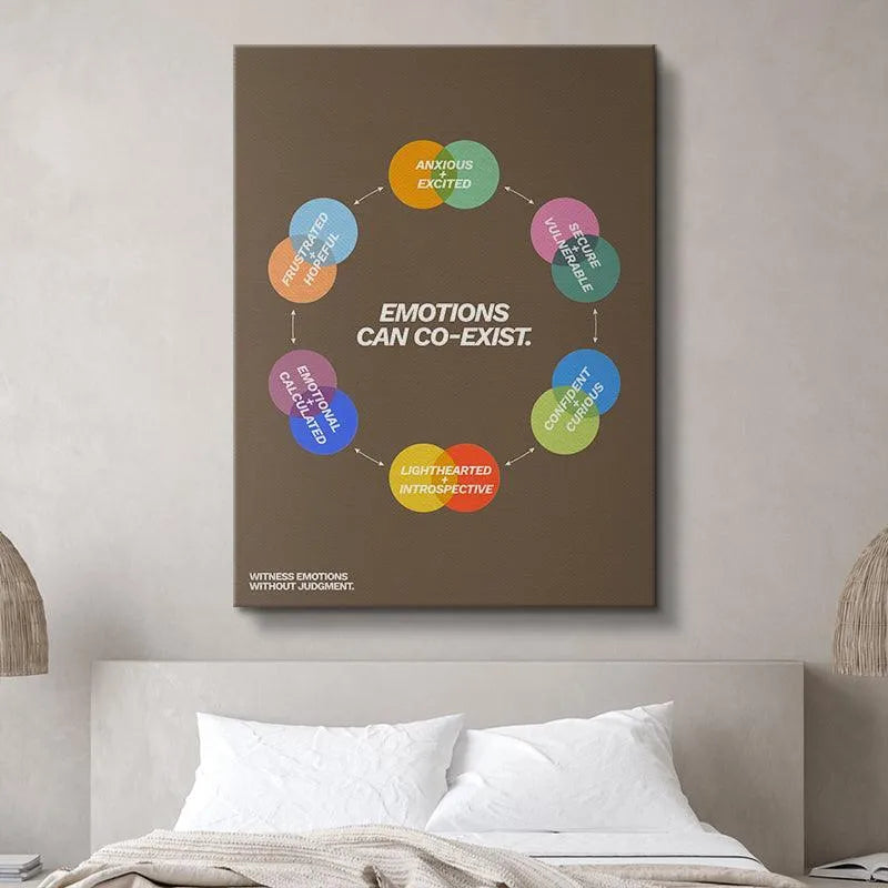 Lifestyle mockup of the poster hanging on a therapist's wall, highlighting that Emotions can co-exist.