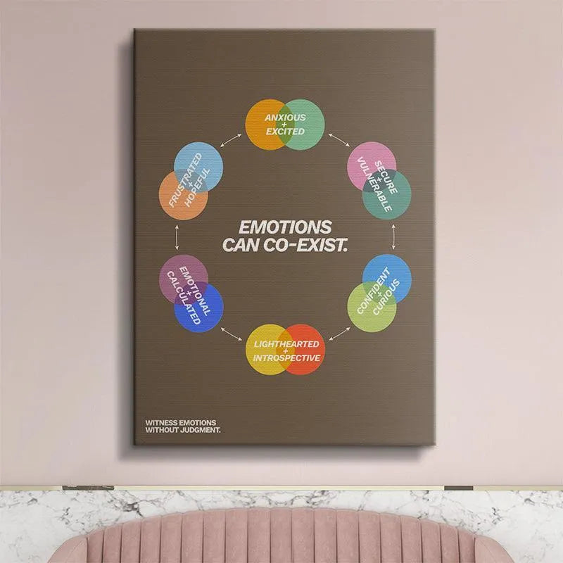 Angled perspective of the art print displaying the full cyclical flow of how Emotions can co-exist.