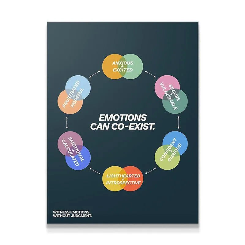 Full view of the psychological diagram print 'Emotions can co-exist N.2' on a dark background.