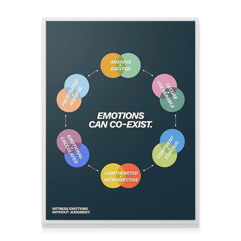 Detail shot of the bottom pairings 'Lighthearted + Introspective' from the 'Emotions can co-exist N.2' poster.