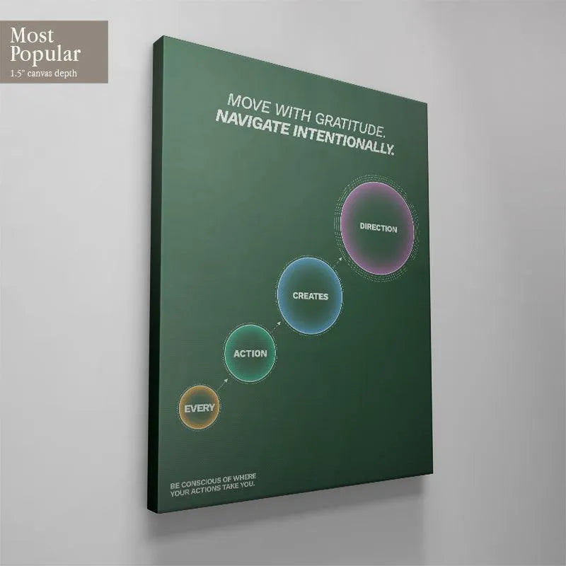Isolated white background image of the conceptual chart visualizing Every Action Creates Direction.