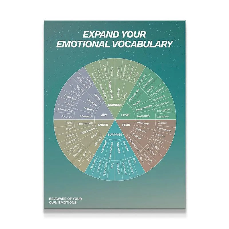 Full overhead view of the high-resolution Feelings Wheel poster design.