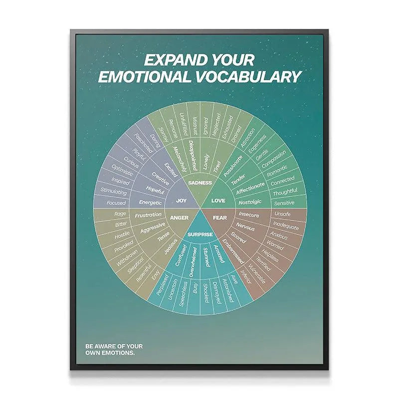 Close-up of the center rings of the comprehensive Feelings Wheel showing primary emotions (Joy, Sadness, Anger).