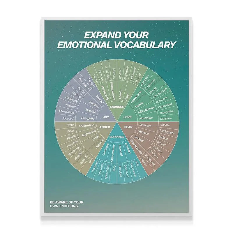 A corner angle shot highlighting the matte texture of the printed Feelings Wheel for therapists.