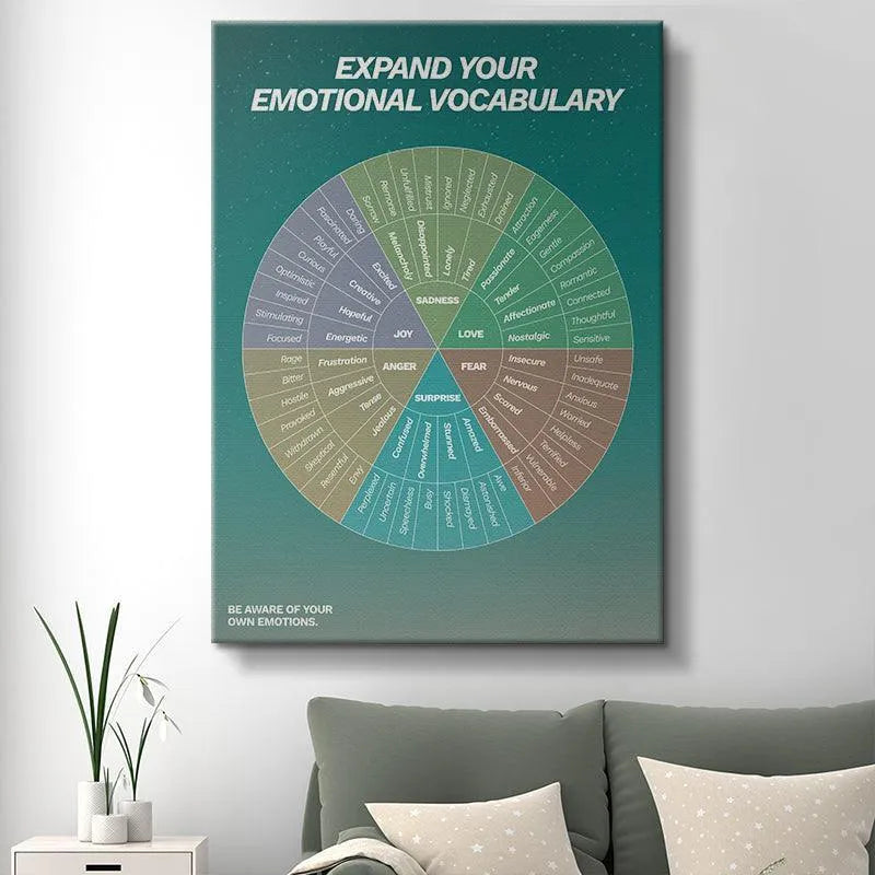 Lifestyle image showing the large educational Feelings Wheel mounted on an office wall.