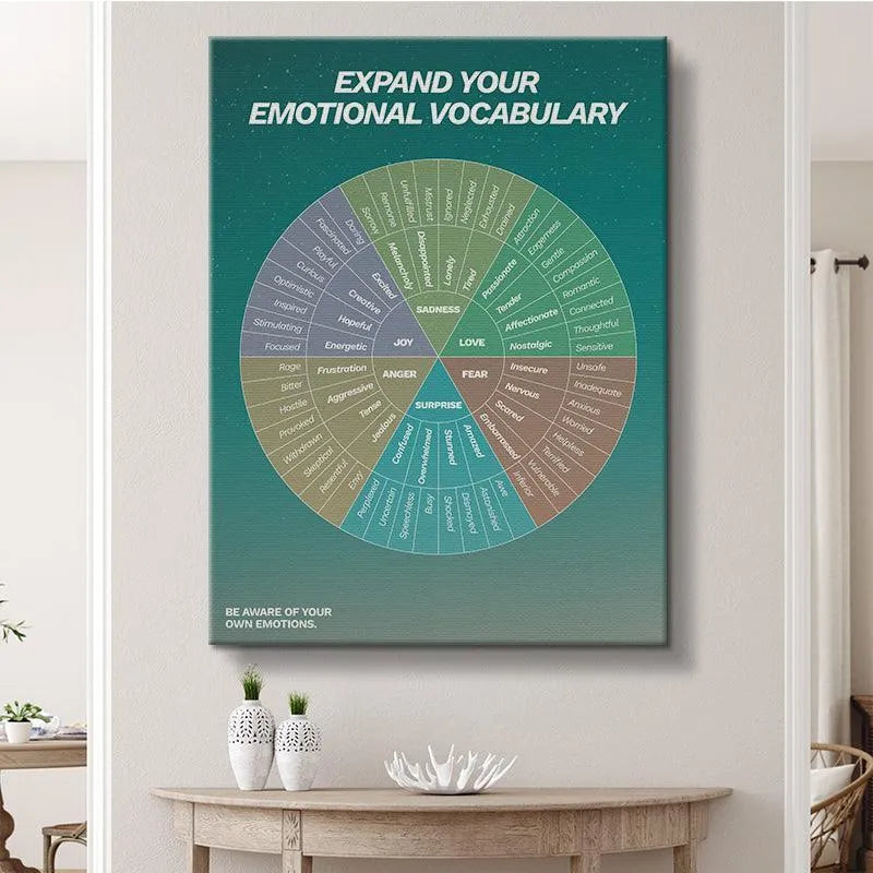 Detailed crop focusing specifically on the 'Fear' quadrant of the Feelings Wheel, outlining related sub-feelings.