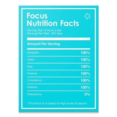 Full view of the turquoise motivational poster showing all Focus Nutrition Facts percentages and ingredients.