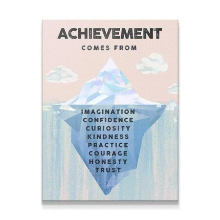Motivational Iceberg poster displaying foundational traits for Kids Achievement.