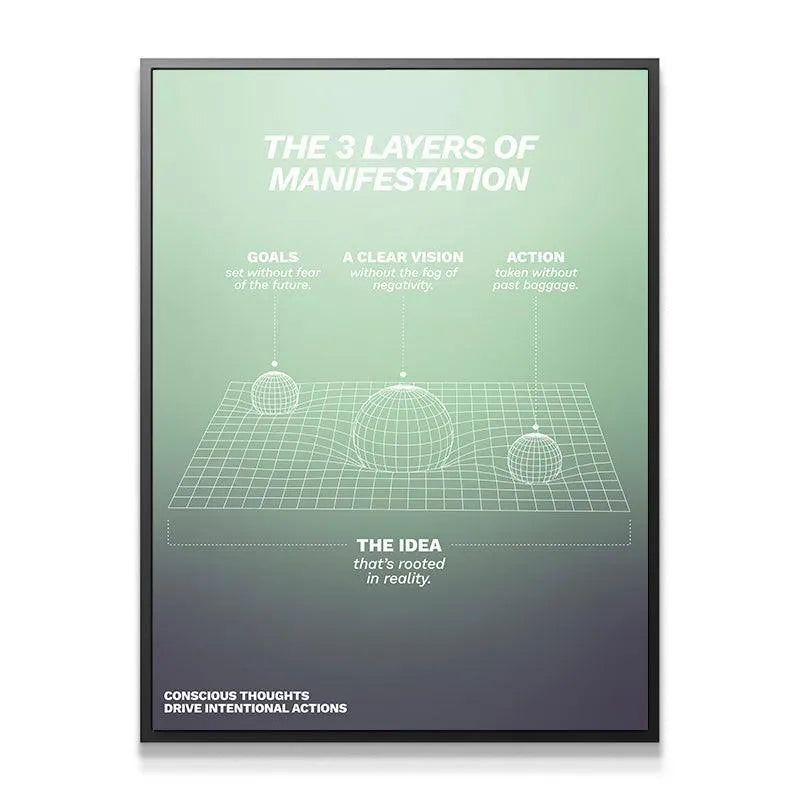 Close-up detail of the 'Goals' sphere and corresponding text from the Layers of Manifestation graphic print.