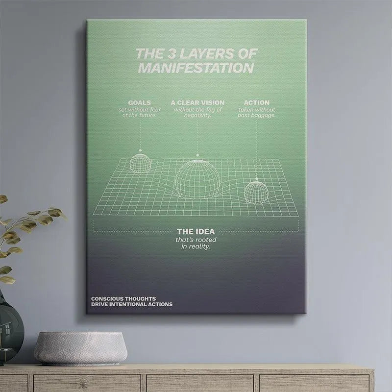 Lifestyle image featuring the Layers of Manifestation poster framed above a minimalist desk setup for daily inspiration.