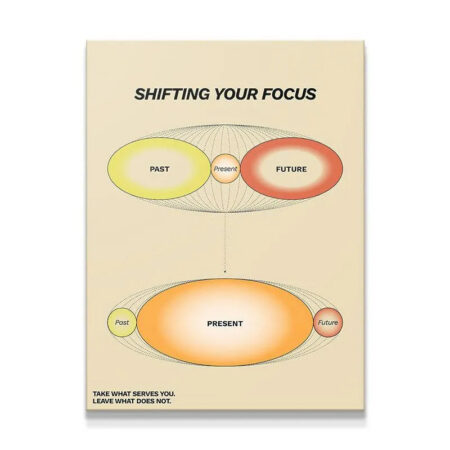 Overhead view of the psychological diagram poster promoting how to Shift Your Focus onto the present moment.