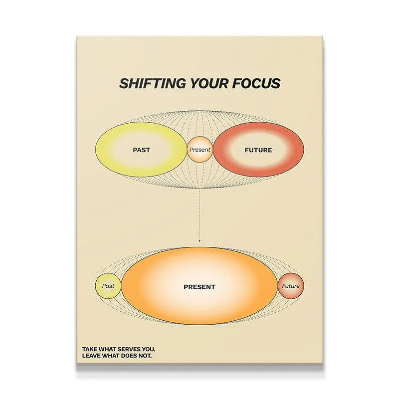 Overhead view of the psychological diagram poster promoting how to Shift Your Focus onto the present moment.