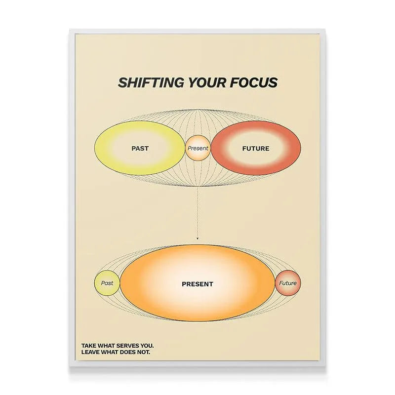 Lifestyle setting of the framed diagram print in a minimalist home office, reminding the viewer to Shift Your Focus.