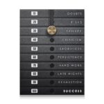 Weight Of Success